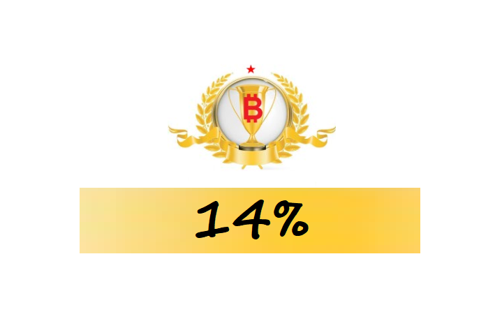 14% commission